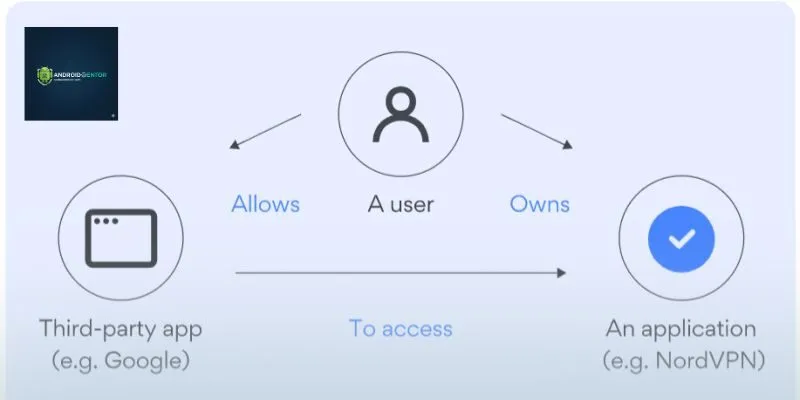 Bảo mật streaming từ AndroidMentor